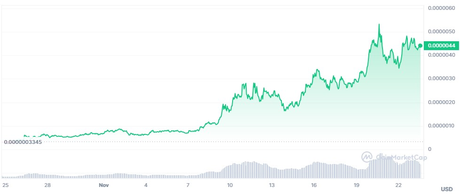 Meme Coin Mania: The Internet's Next Breakout