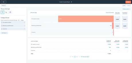 Marketing Reporting Examples: How to Build and Analyze Marke…