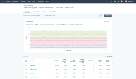 Marketing Reporting Examples: How to Build and Analyze Marke…
