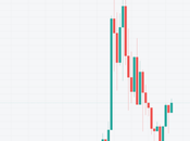 GORILLA Tanks 30%: Meme Coin Enthusiasts Eyeing Memes Markets Wild Ride!