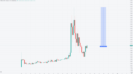 GORILLA Tanks 30%: Meme Coin Enthusiasts Eyeing MK - Memes and Markets in a Wild Ride!