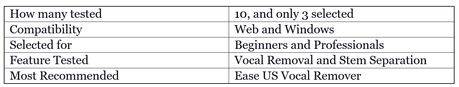 How to Remove Vocals from a Song Simply Table 1