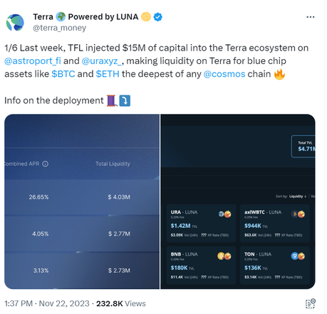Terra Classic Surges: Time to Invest