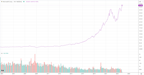 A Deep Dive into the Volume-Price Relationship