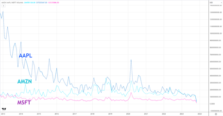 A Deep Dive into the Volume-Price Relationship
