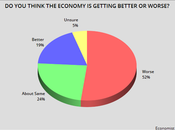 U.S. Economy Actually Doing Well (For Rich)
