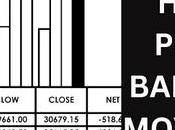 बैंक निफ्टी गतिशीलता अनुमान कैसे लगाएं?| Mastering Bank Nifty Movement Prediction