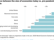 These Three Charts Show Economy That