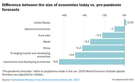 These Three Charts Show The Economy Is Not That Bad
