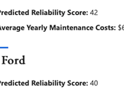 Cars Most Likely Break Down