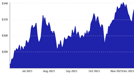 Meta Poised to Rival Tech Giants in AI