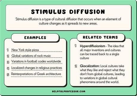What Is Stimulus Diffusion