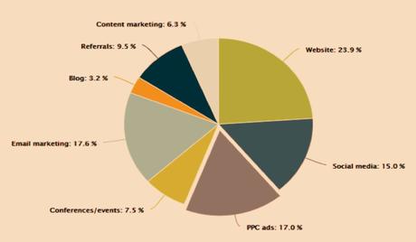 What is PPC in Digital Marketing