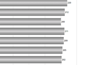 202,00 Workers Filed Unemployment Last Week