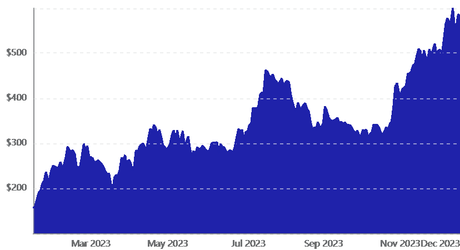 Crypto Stocks Skyrocketing: Unstoppable Millionaire-Making Opportunities