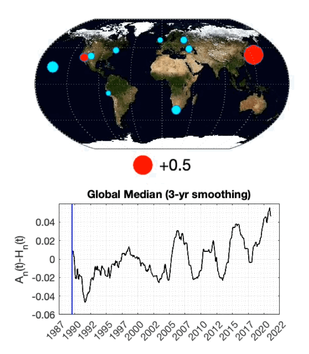 Seismic data shows that ocean waves are gaining strength as the planet warms