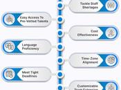 Guide Nearshore Staff Augmentation