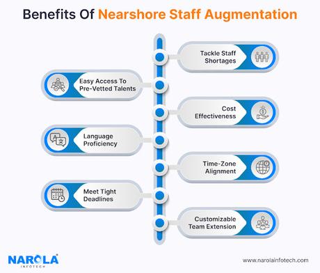 nearshore staff augmentation