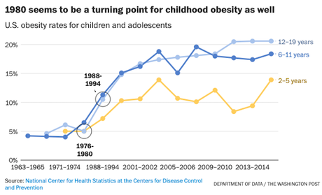 Americans Are Shorter, Fatter, And Have Less Longetivity