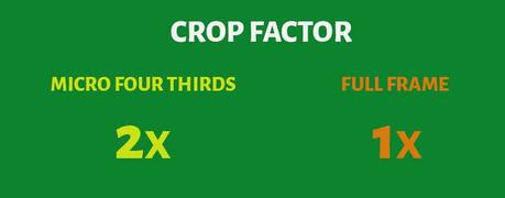Crop Factor