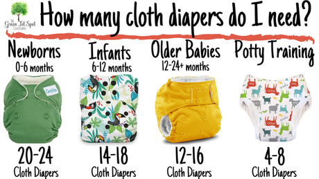 How Many Cloth Diapers Do I Need?  