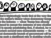 Least Democratic Branch Gov. Affect 2024 Election