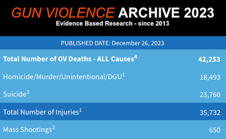 Why Does The GOP Want Criminals To Legally Buy Guns?
