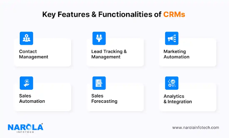 ERP vs CRM : Which one right for Business?