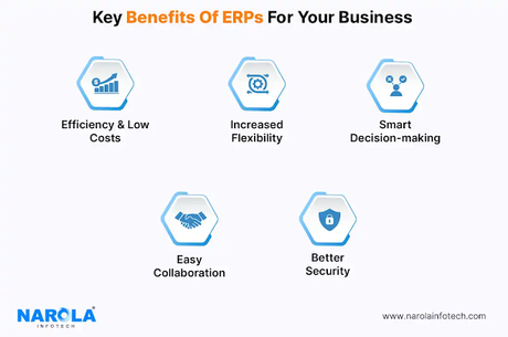 ERP vs CRM : Which one right for Business?