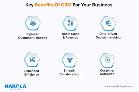 ERP vs CRM : Which one right for Business?