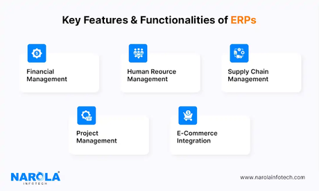 ERP vs CRM : Which one right for Business?