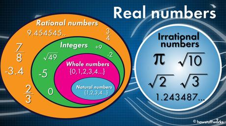 Differences between rational and irrational numbers