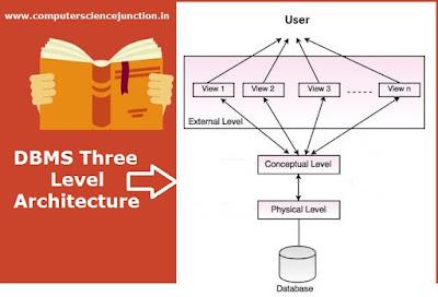 dbms three schema architecture