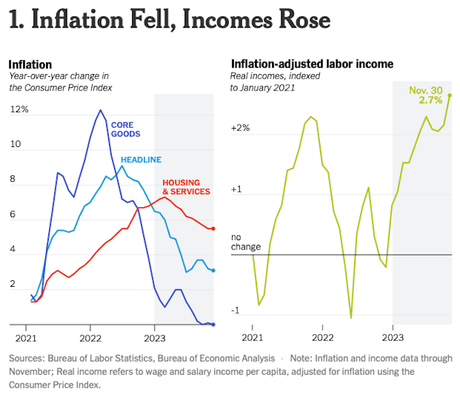 2023 In 10 Charts