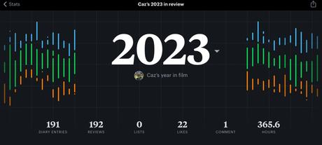 2023 Letterboxd Stats!