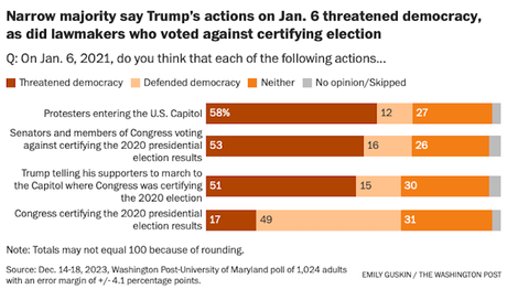 Poll Shows The GOP Is Still Out-Of-Step With Others