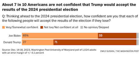 Poll Shows The GOP Is Still Out-Of-Step With Others