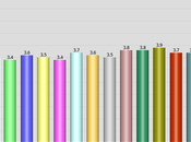 Unemployment Rate Remains Steady 3.7% December