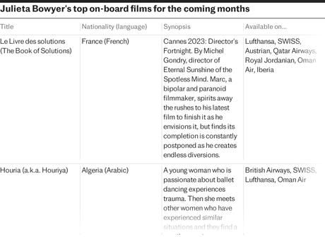 Why you’re more likely to cry when you watch a movie at an altitude of 10,000 meters