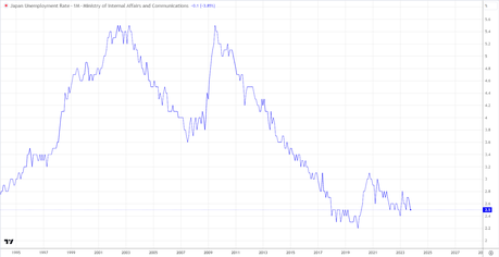 Strategies for Japan's Economic Renewal