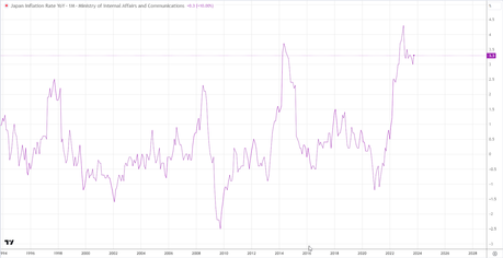 Strategies for Japan's Economic Renewal