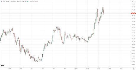 Strategies for Japan's Economic Renewal