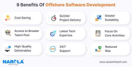 Offshore Software Development Guide For All Businesses