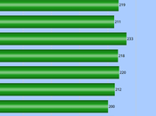 About 202,000 Workers Filed Unemployment Last Week