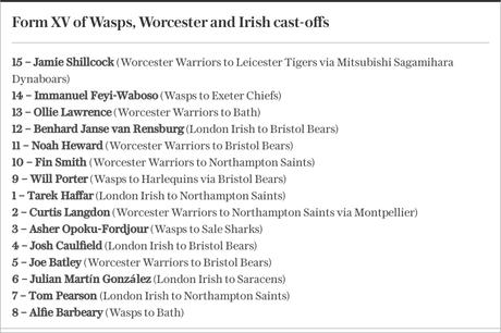 Demise of Wasps, Worcester and London Irish have raised standards in the Premiership