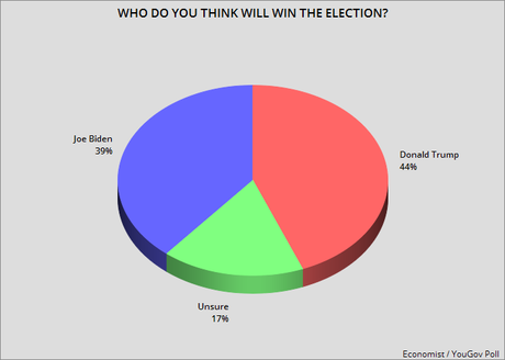 This Poll Should Frighten Americans (And That's Good)