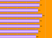 About 187,000 Workers Filed Unemployment Last Week