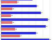 Most People Disapprove 118th Congress