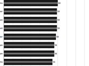 Popularity Former U.S. Presidents