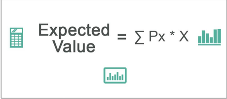 calculate Expected Number Values